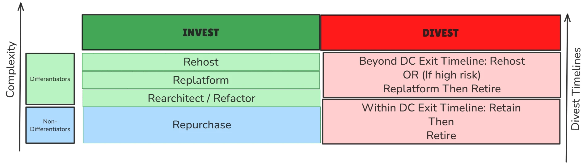 Accelerating Technology Modernisation with Practical Cloud Migration Playbook